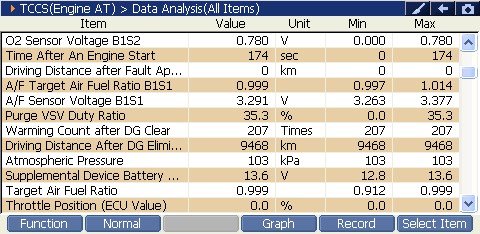 2000 RPM preview